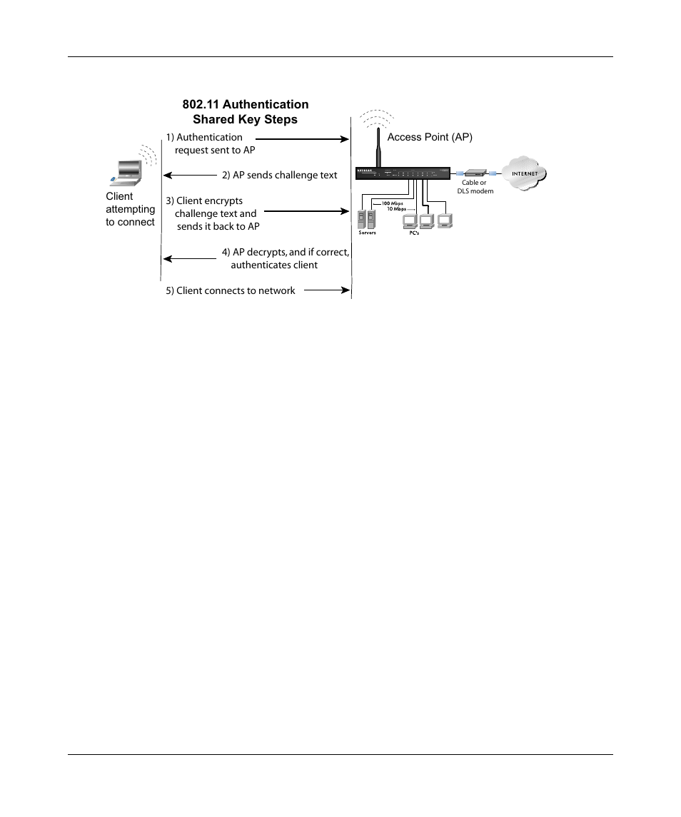 Overview of wep parameters | NETGEAR WPN311 User Manual | Page 55 / 87