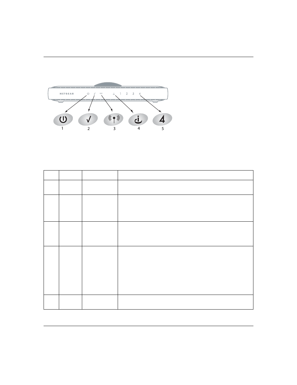 Router front panel | NETGEAR 802.11b Cable/DSL Wireless Router MR814 User Manual | Page 7 / 38