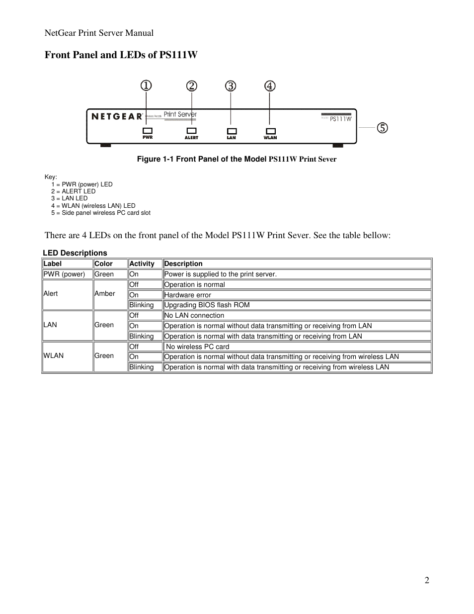 Front panel and leds of ps111w | NETGEAR PS100 User Manual | Page 11 / 142