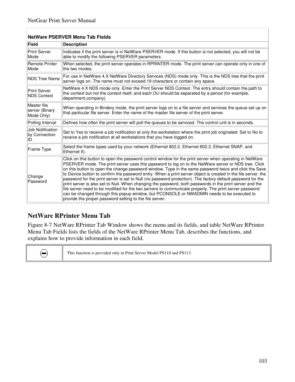 Netware rprinter menu tab | NETGEAR PS100 User Manual | Page 112 / 142