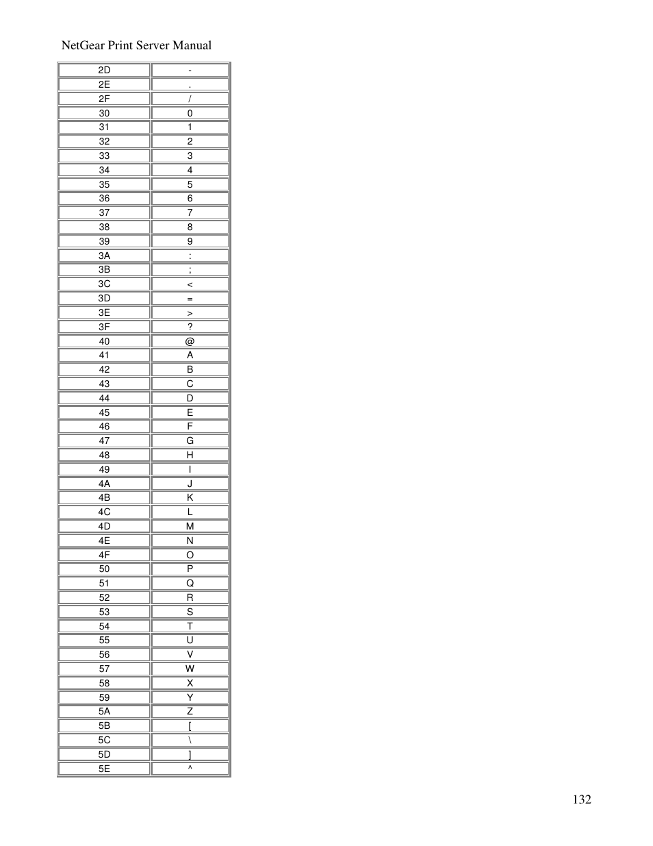 Netgear print server manual 132 | NETGEAR PS100 User Manual | Page 141 / 142