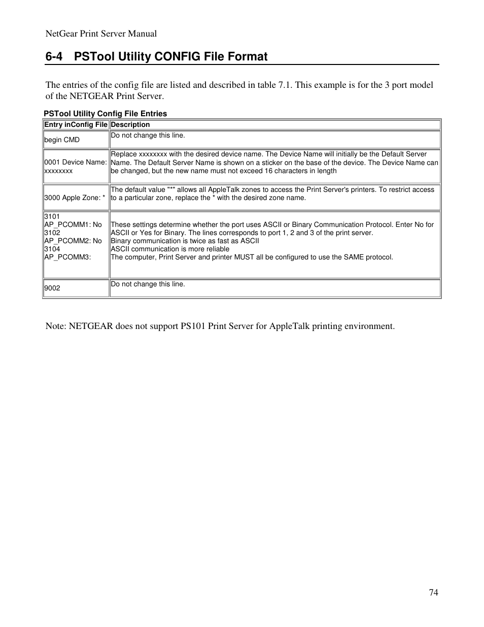 4 pstool utility config file format | NETGEAR PS100 User Manual | Page 83 / 142