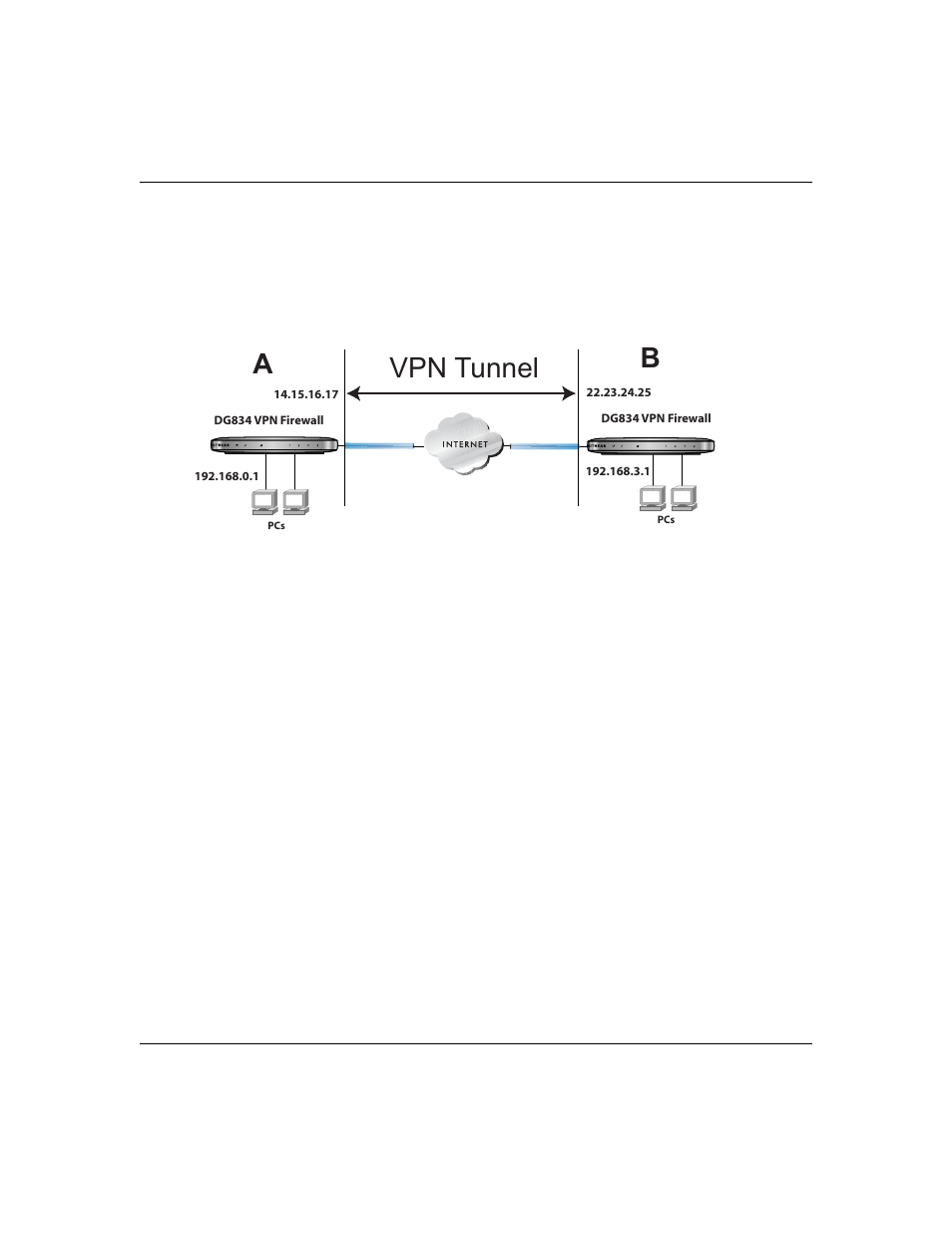 Example of using auto policy, Example of using auto policy -41, Ab vpn tunnel | NETGEAR ADSL Firewall Router DG834 User Manual | Page 131 / 236