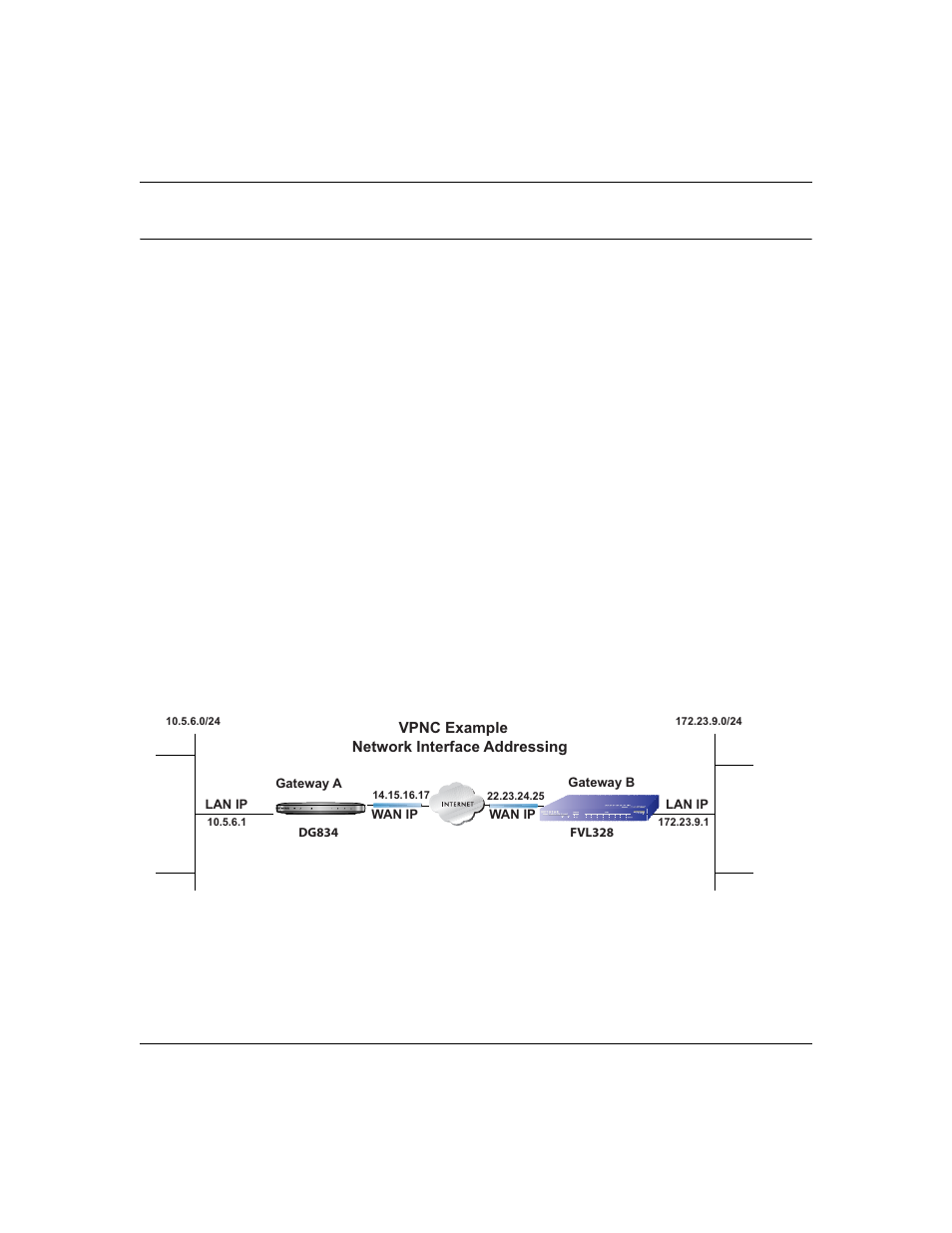 Vpn process overview, Network interfaces and addresses, Interface addressing | NETGEAR ADSL Firewall Router DG834 User Manual | Page 195 / 236