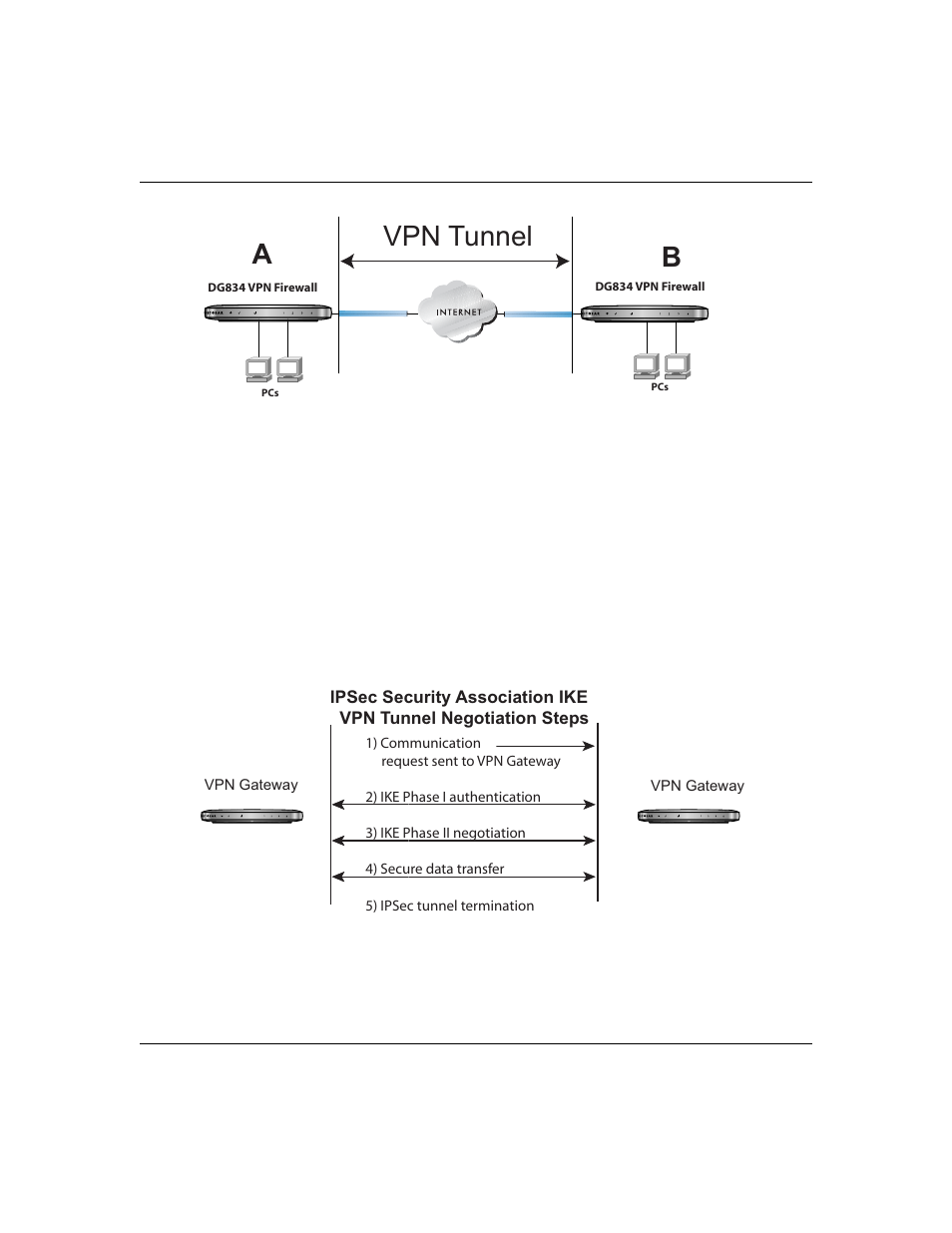 Ab vpn tunnel | NETGEAR ADSL Firewall Router DG834 User Manual | Page 197 / 236