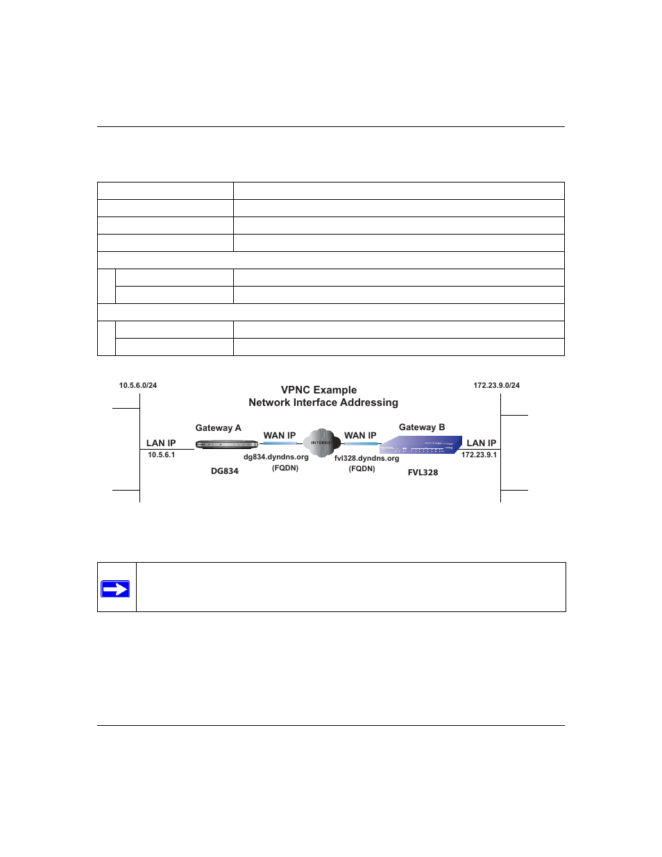 The use of a fully qualified domain name (fqdn) | NETGEAR ADSL Firewall Router DG834 User Manual | Page 207 / 236