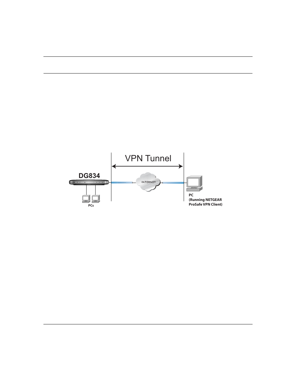 Overview of vpn configuration, Client-to-gateway vpn tunnels, Gateway-to-gateway vpn tunnels | Overview of vpn configuration -2, Client-to-gateway vpn tunnels -2, Gateway-to-gateway vpn tunnels -2, Vpn tunnel, Dg834 | NETGEAR ADSL Firewall Router DG834 User Manual | Page 92 / 236