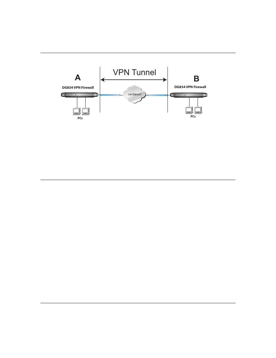 Planning a vpn, Planning a vpn -3, Figure 7-2 | Ab vpn tunnel | NETGEAR ADSL Firewall Router DG834 User Manual | Page 93 / 236