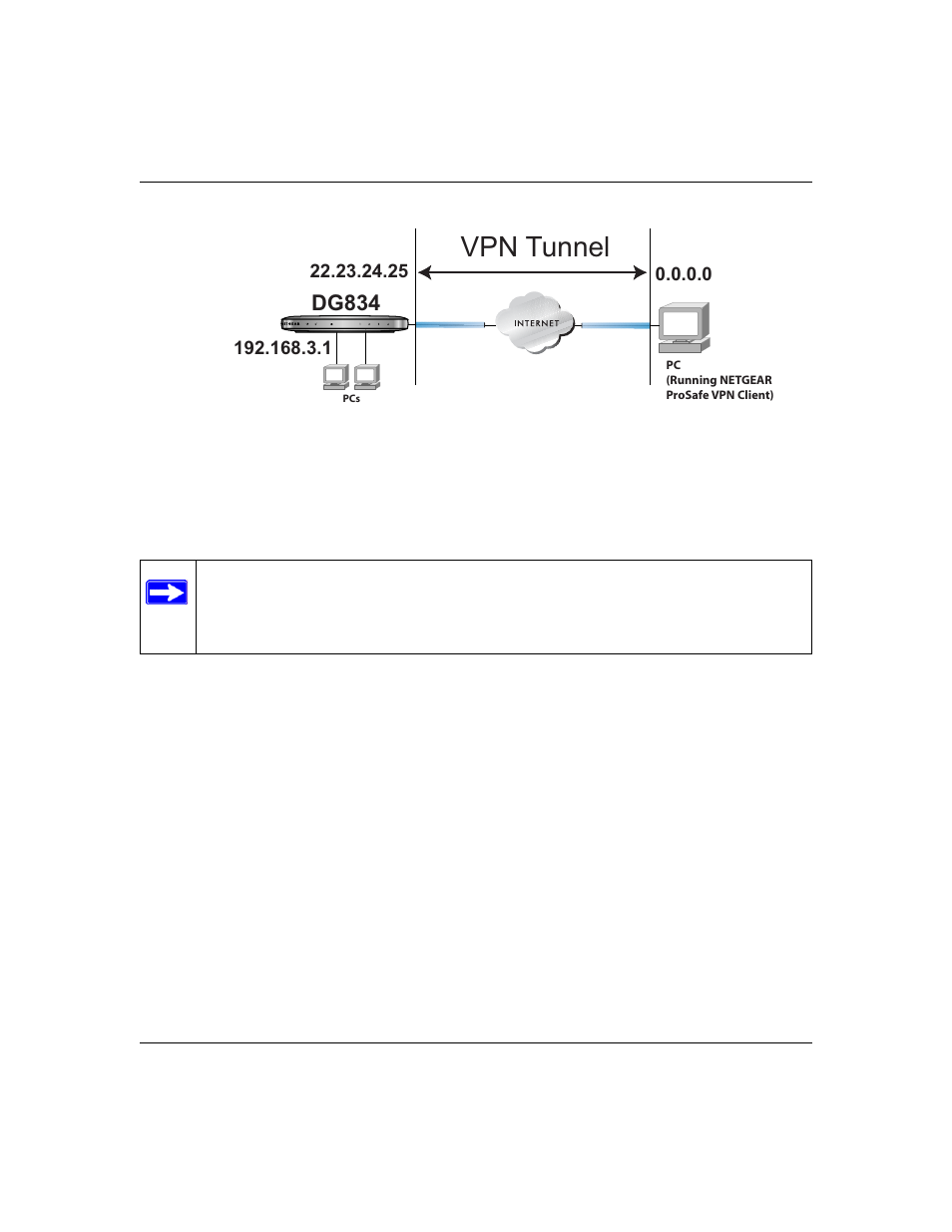 Figure 7-3, Involves the following two steps, Vpn tunnel | Dg834 | NETGEAR ADSL Firewall Router DG834 User Manual | Page 97 / 236