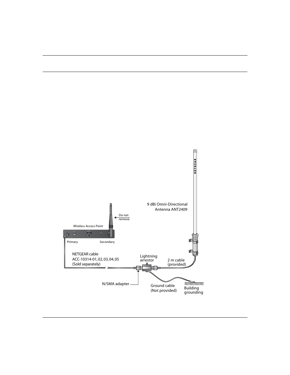 Now, connect the antenna, Now, connect the antenna -3, Turn off your wireless unit | NETGEAR ANT2409 User Manual | Page 15 / 26