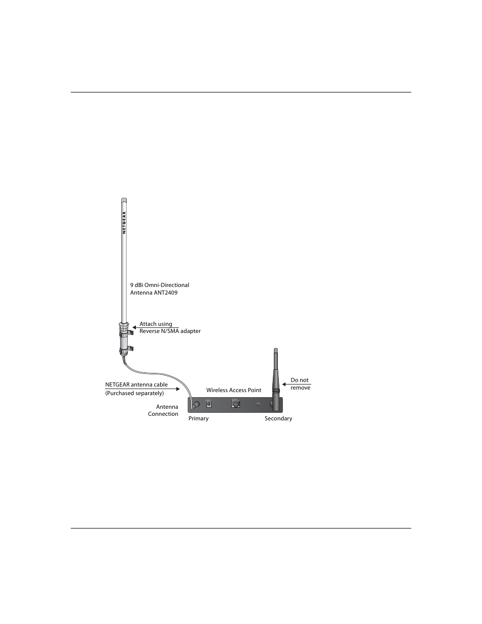 Connecting the antenna for an indoor installation, Turn off your wireless unit | NETGEAR ANT2409 User Manual | Page 17 / 26