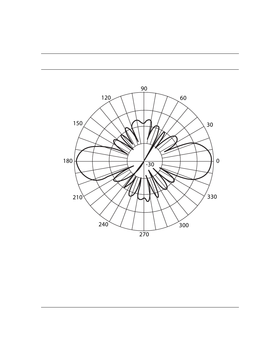 Radiation pattern: elevation (vertical plane), Radiation pattern: elevation (vertical plane) -5 | NETGEAR ANT2409 User Manual | Page 23 / 26