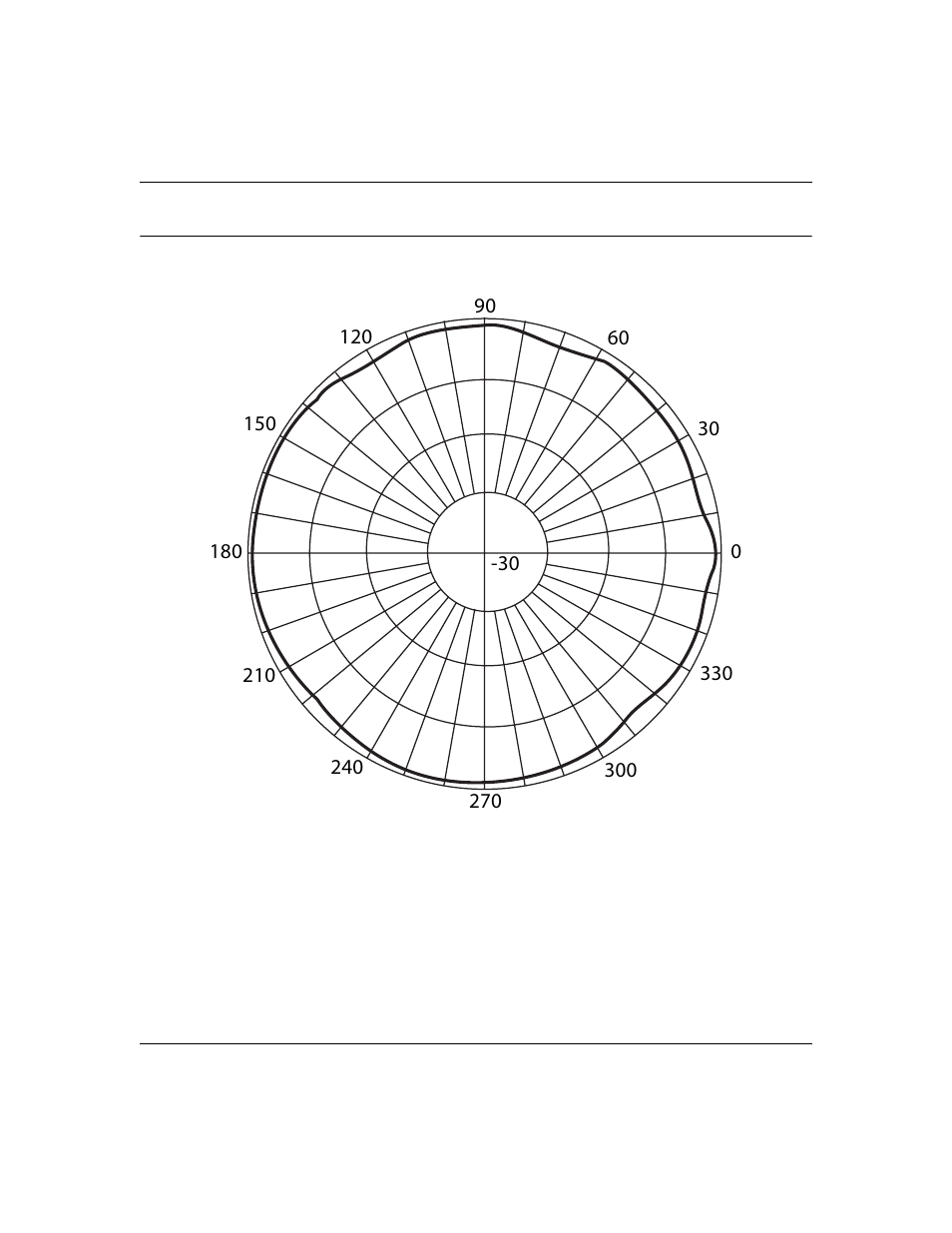 Radiation pattern: azimuth (horizontal plane), Radiation pattern: azimuth (horizontal plane) -6 | NETGEAR ANT2409 User Manual | Page 24 / 26