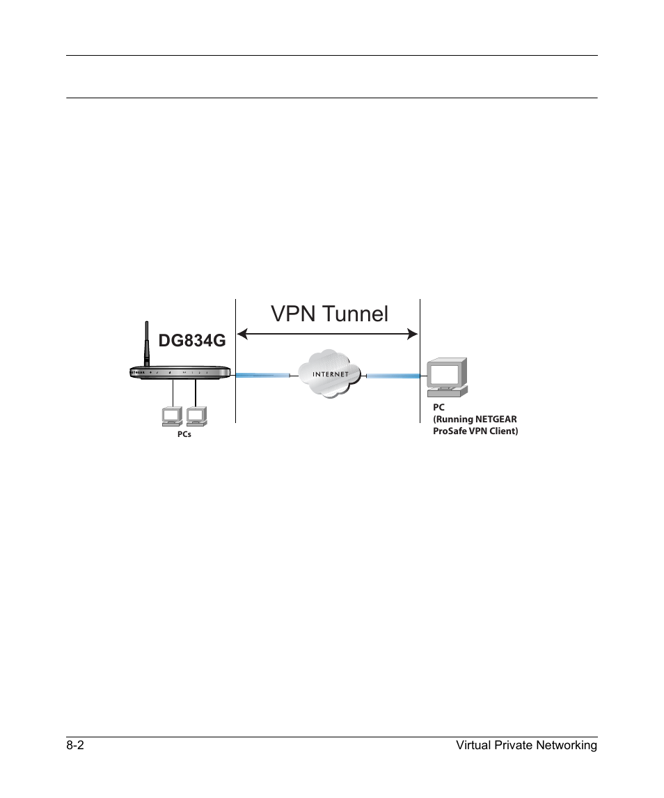 Overview of vpn configuration, Client-to-gateway vpn tunnels, Overview of vpn configuration -2 | Client-to-gateway vpn tunnels -2, Vpn tunnel, Dg834g | NETGEAR ADSL MODEM WIRELESS DG834G User Manual | Page 110 / 204