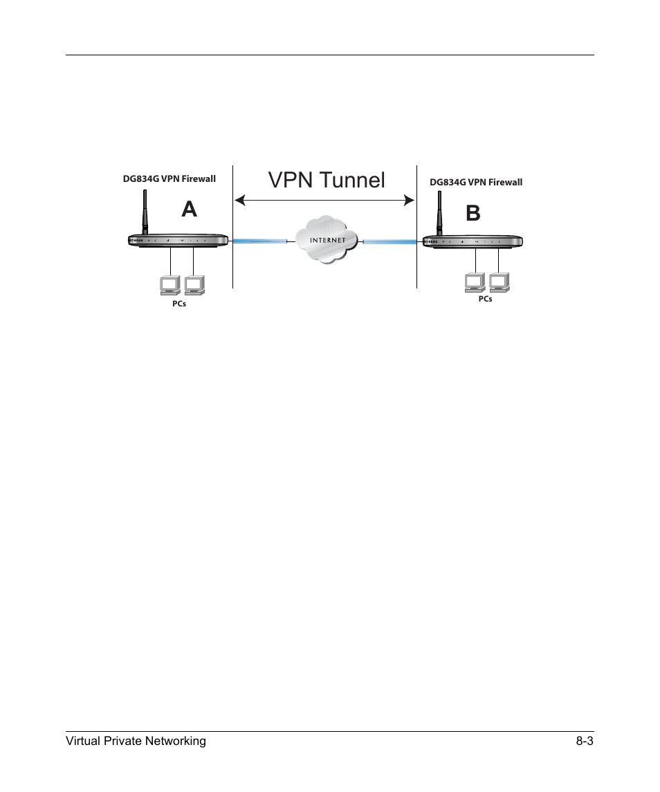 Gateway-to-gateway vpn tunnels, Gateway-to-gateway vpn tunnels -3, Ab vpn tunnel | NETGEAR ADSL MODEM WIRELESS DG834G User Manual | Page 111 / 204