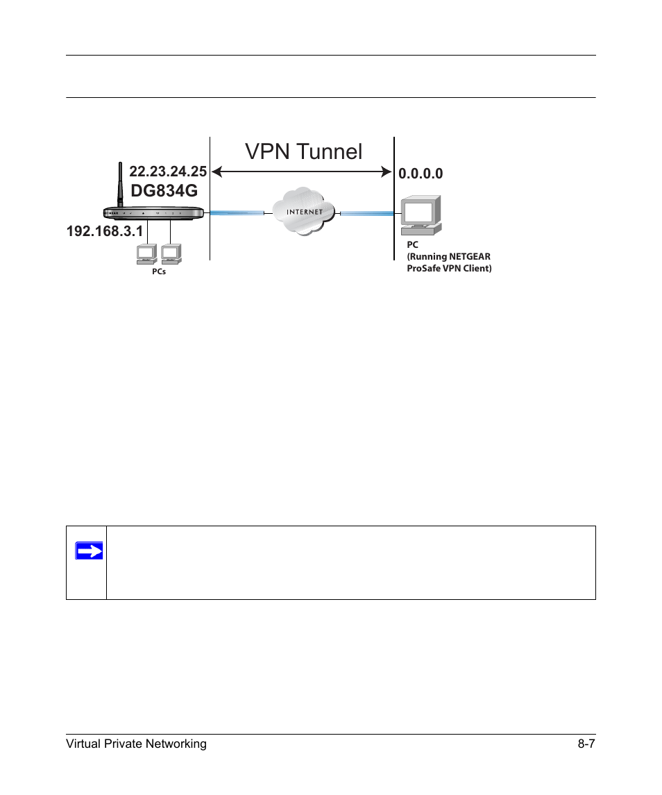 How to set up, Vpn tunnel, Dg834g | NETGEAR ADSL MODEM WIRELESS DG834G User Manual | Page 115 / 204