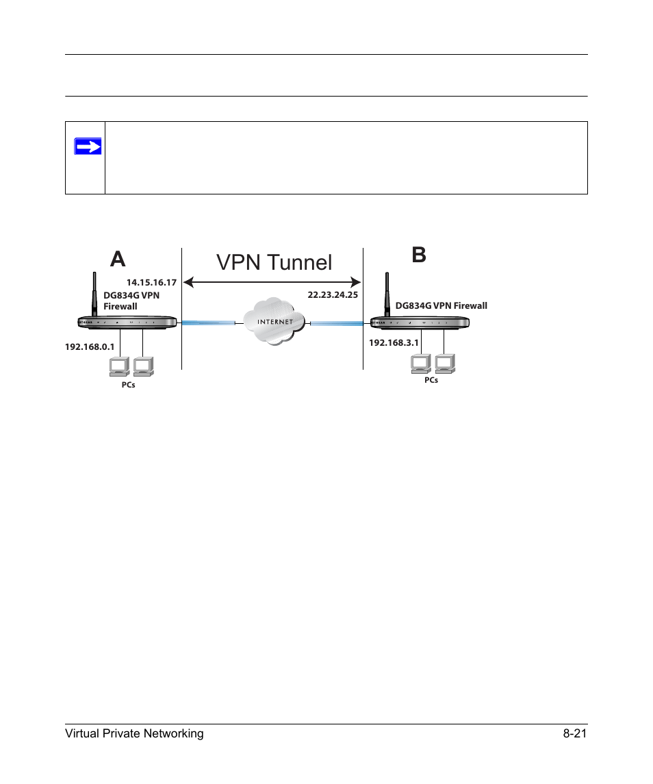 Ab vpn tunnel | NETGEAR ADSL MODEM WIRELESS DG834G User Manual | Page 129 / 204