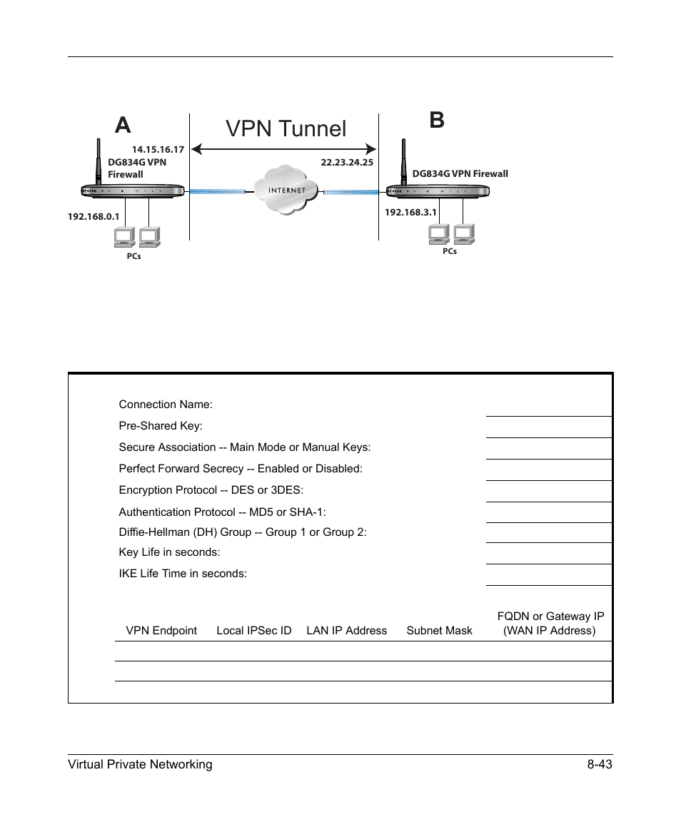 Ab vpn tunnel | NETGEAR ADSL MODEM WIRELESS DG834G User Manual | Page 151 / 204