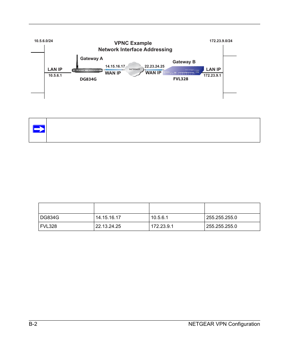 Step-by-step configuration | NETGEAR ADSL MODEM WIRELESS DG834G User Manual | Page 172 / 204