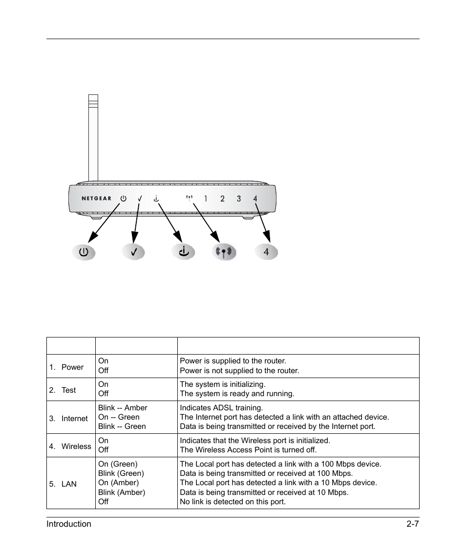 The router’s front panel, The router’s front panel -7 | NETGEAR ADSL MODEM WIRELESS DG834G User Manual | Page 23 / 204