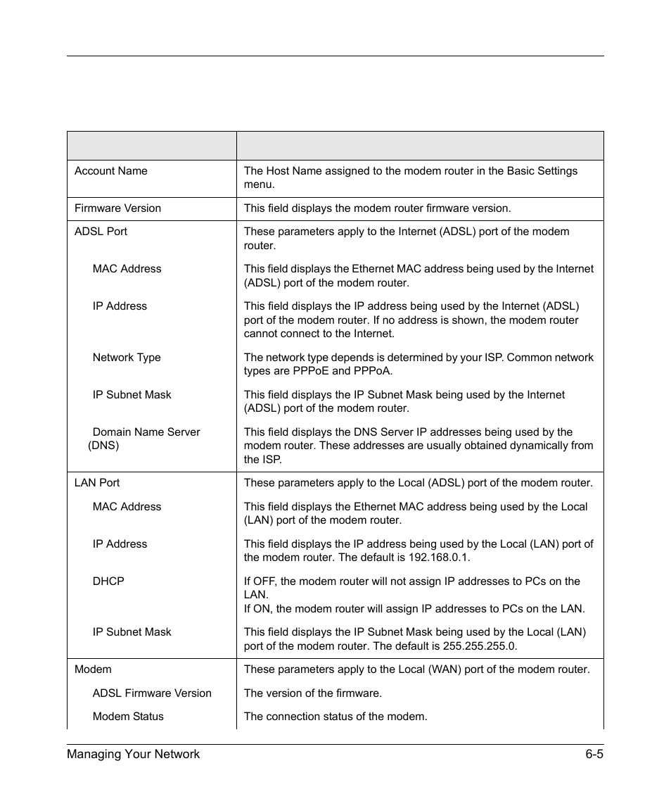 This screen shows the following parameters | NETGEAR ADSL MODEM WIRELESS DG834G User Manual | Page 81 / 204