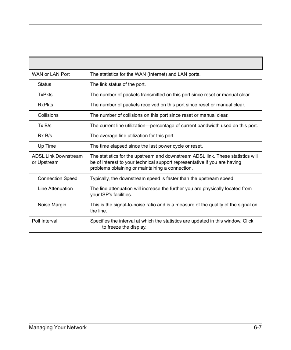 This screen shows the following statistics | NETGEAR ADSL MODEM WIRELESS DG834G User Manual | Page 83 / 204