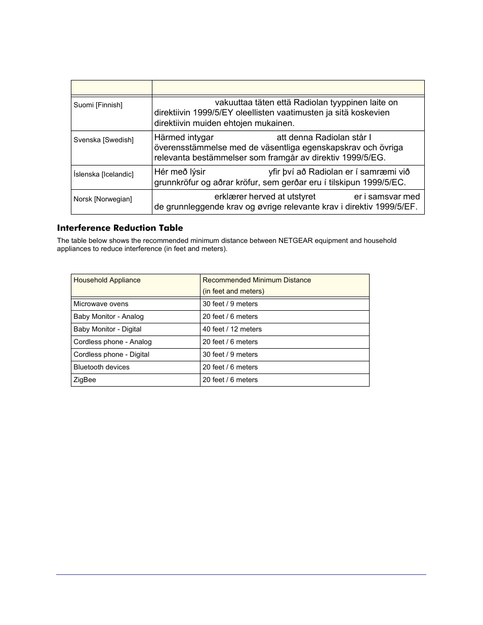 NETGEAR Universal WiFi Range Extender WN3000RP User Manual | Page 32 / 32