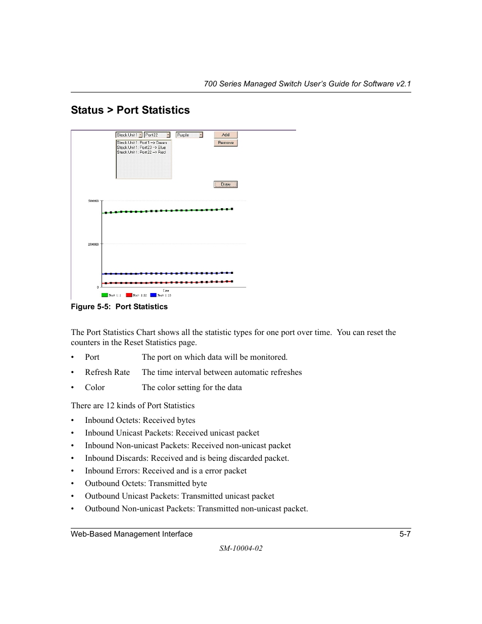 Status > port statistics, Status > port statistics -7 | NETGEAR 700 Series Managed Switch for Software v2.1 User Manual | Page 57 / 152