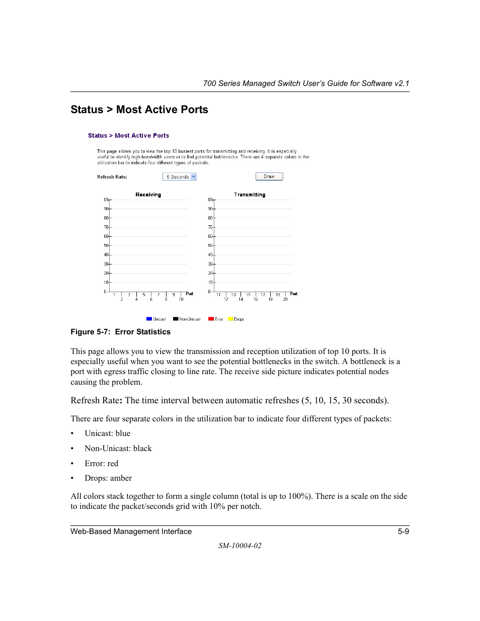 Status > most active ports, Status > most active ports -9 | NETGEAR 700 Series Managed Switch for Software v2.1 User Manual | Page 59 / 152