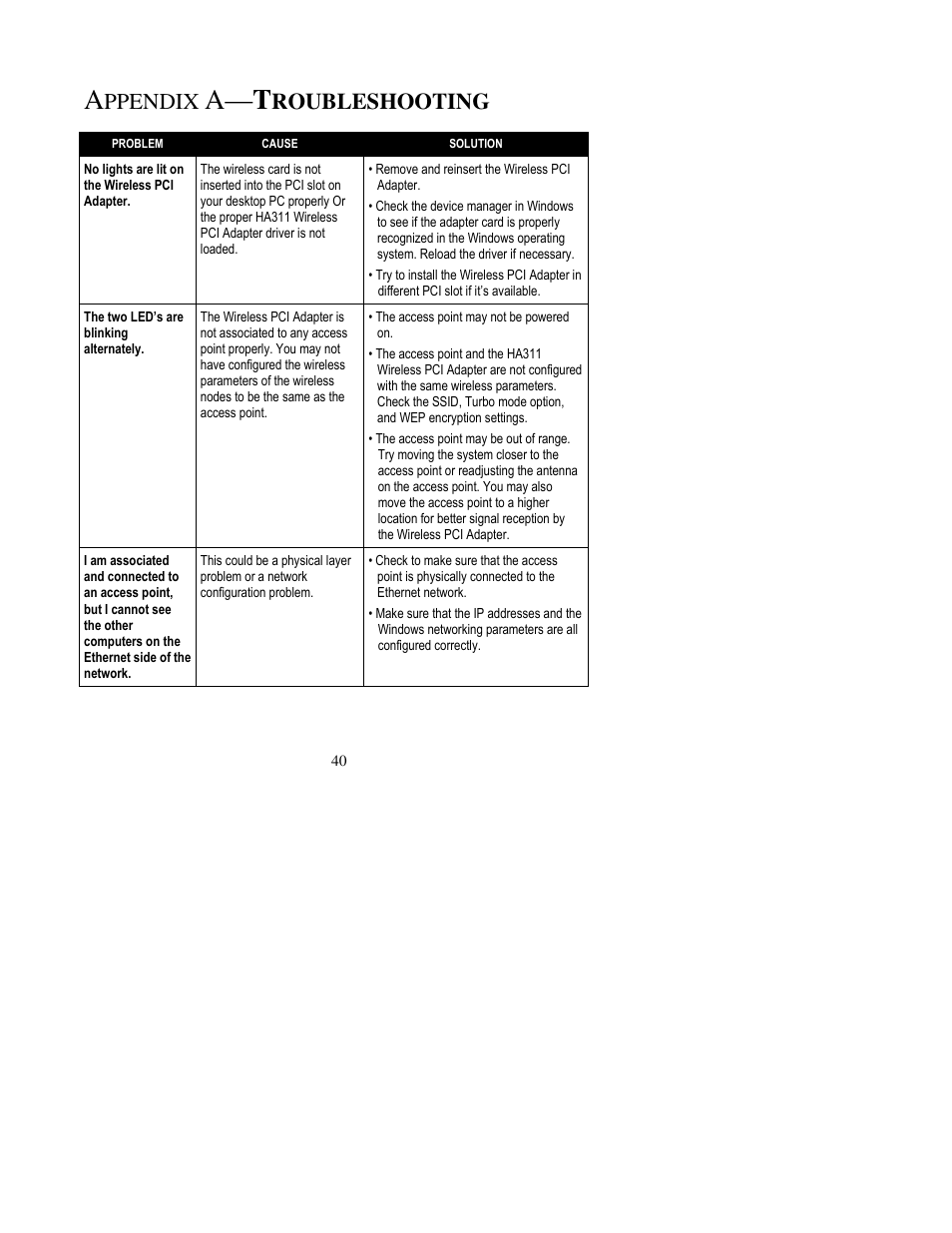 Appendix a—troubleshooting, A— t, Ppendix | Roubleshooting | NETGEAR HA311 User Manual | Page 40 / 45