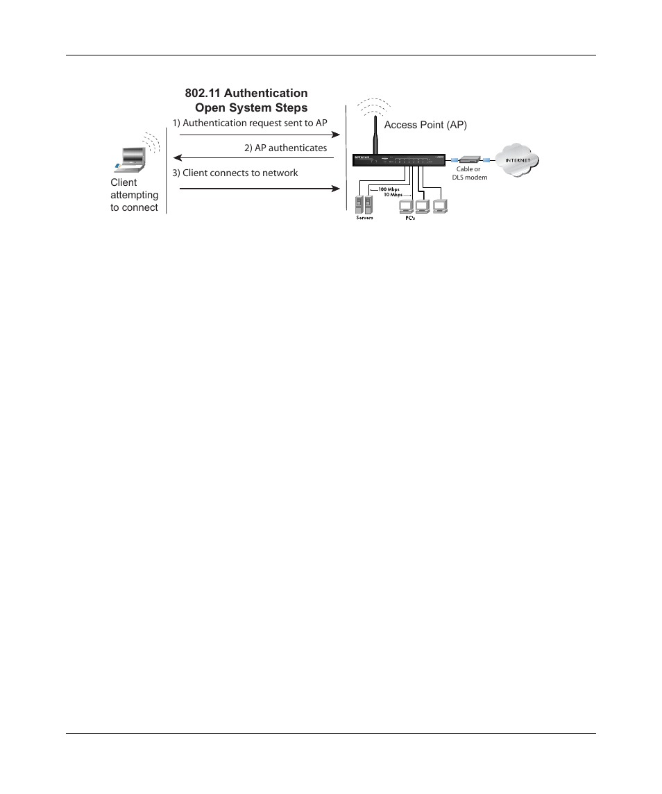 Shared key authentication | NETGEAR RANGEMAX WPN511 User Manual | Page 50 / 75