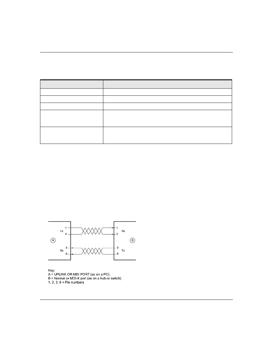 Twisted pair cables | NETGEAR FS526T User Manual | Page 39 / 50