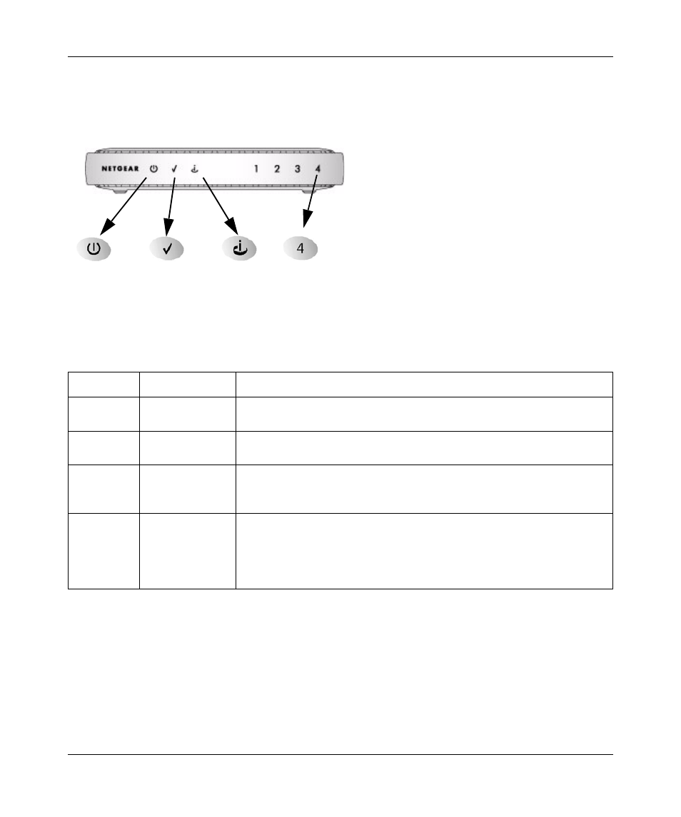 The router’s front panel, The router’s front panel -2 | NETGEAR ADSL Modem Router User Manual | Page 6 / 30