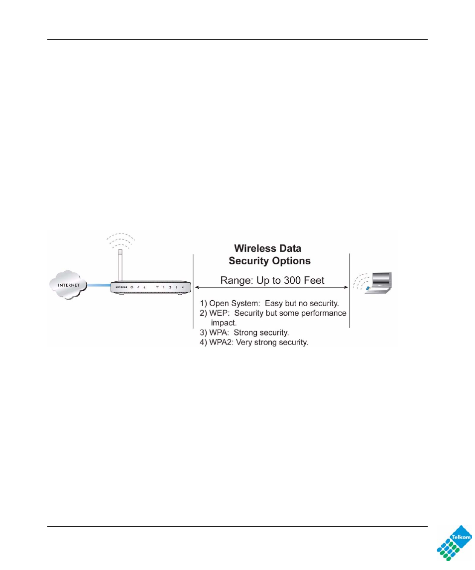 Wireless security options | NETGEAR DG834GUV5 User Manual | Page 25 / 120