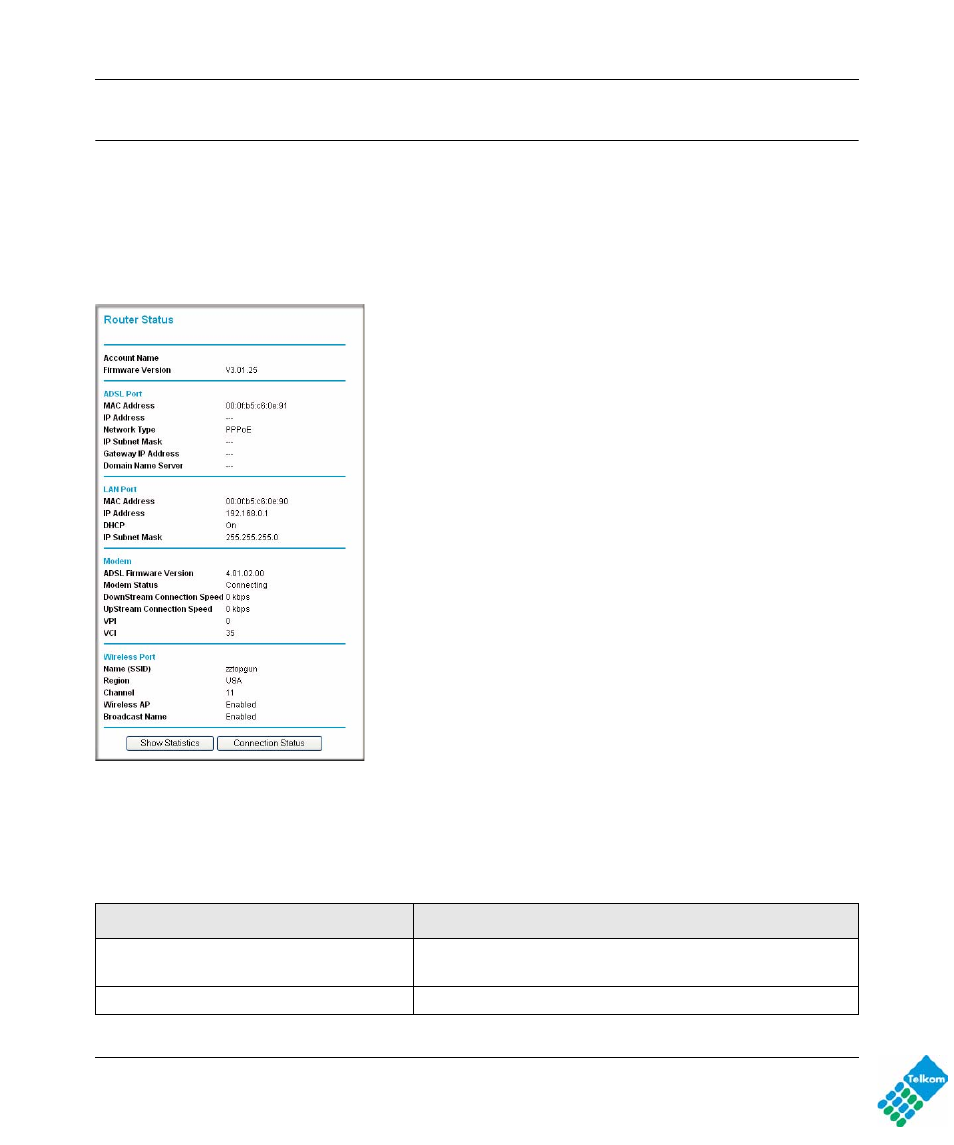 Network management information, Viewing modem router status and usage statistics | NETGEAR DG834GUV5 User Manual | Page 58 / 120