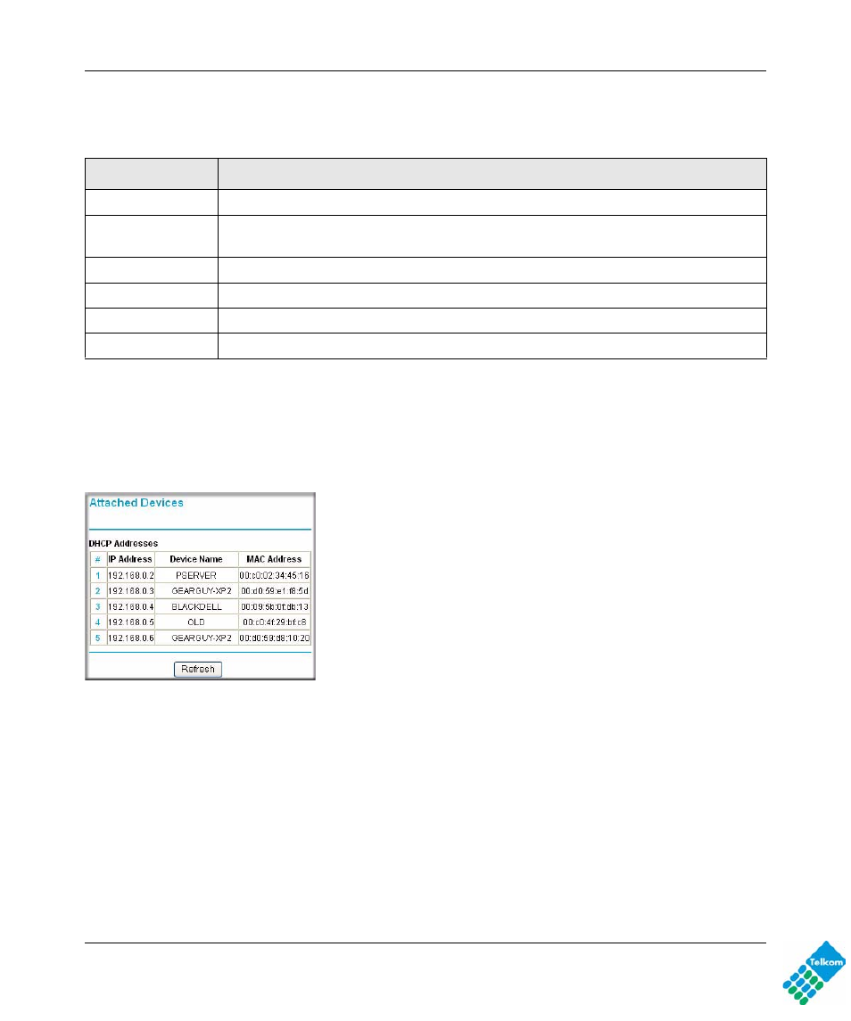 Viewing attached devices | NETGEAR DG834GUV5 User Manual | Page 62 / 120