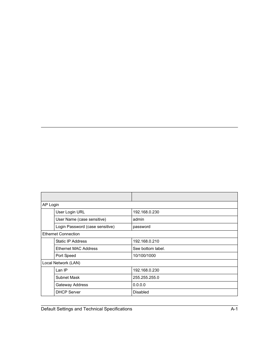 Factory default settings, Appendix a, Default settings and technical specifications | NETGEAR ProSafe WNDAP330 User Manual | Page 117 / 142