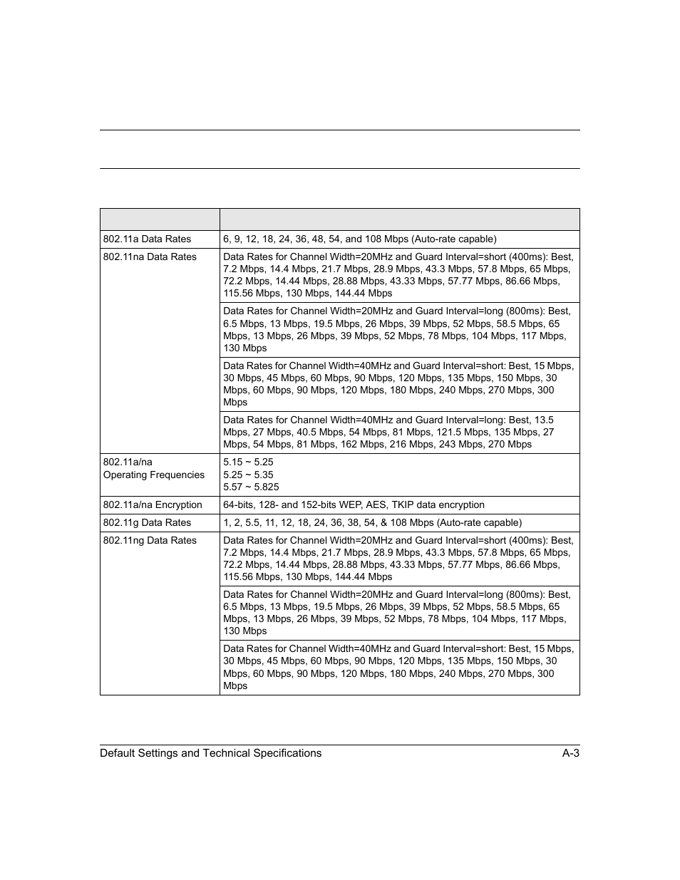 Technical specifications | NETGEAR ProSafe WNDAP330 User Manual | Page 119 / 142