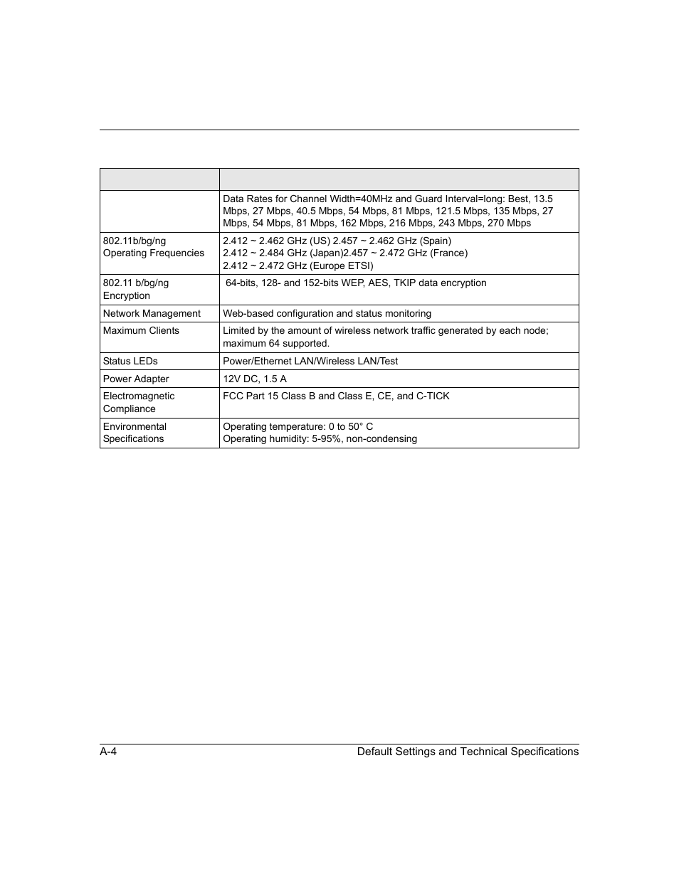 NETGEAR ProSafe WNDAP330 User Manual | Page 120 / 142