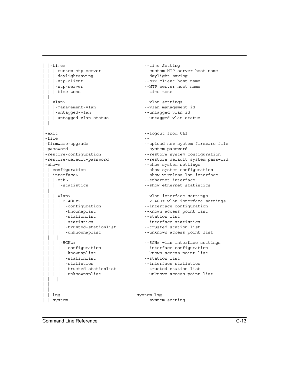 NETGEAR ProSafe WNDAP330 User Manual | Page 135 / 142