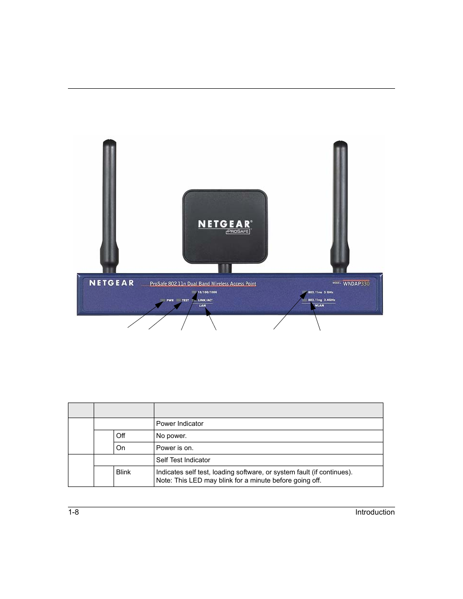 Front panel, Front panel -8 | NETGEAR ProSafe WNDAP330 User Manual | Page 22 / 142