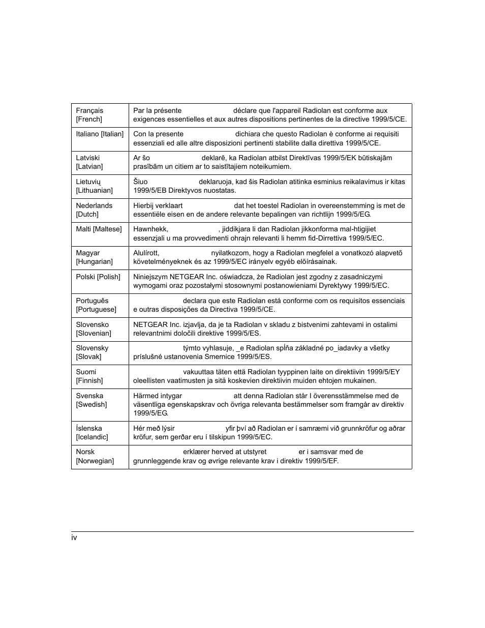 NETGEAR ProSafe WNDAP330 User Manual | Page 4 / 142