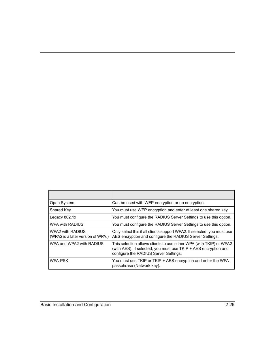 NETGEAR ProSafe WNDAP330 User Manual | Page 51 / 142