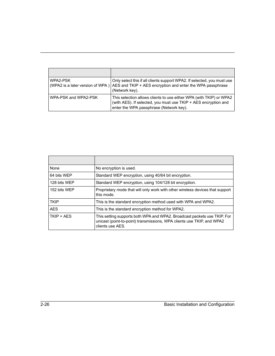 NETGEAR ProSafe WNDAP330 User Manual | Page 52 / 142