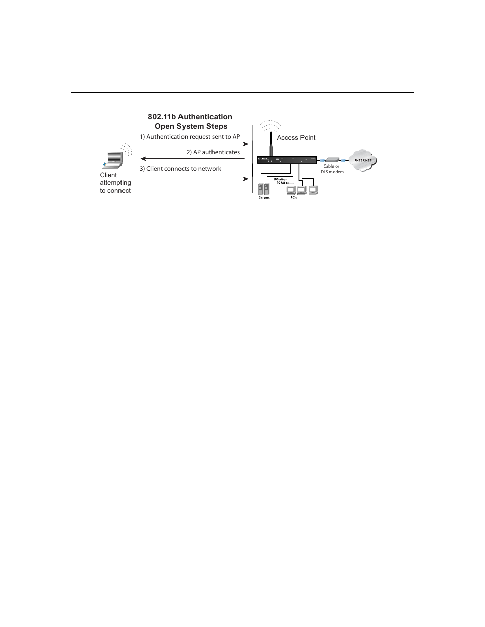 Shared key authentication | NETGEAR ME103 User Manual | Page 74 / 118