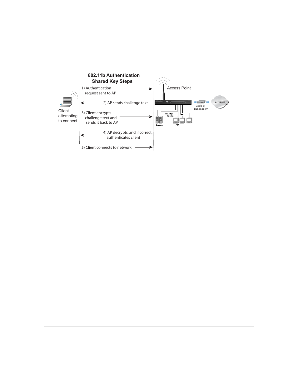 Overview of wep parameters | NETGEAR ME103 User Manual | Page 75 / 118