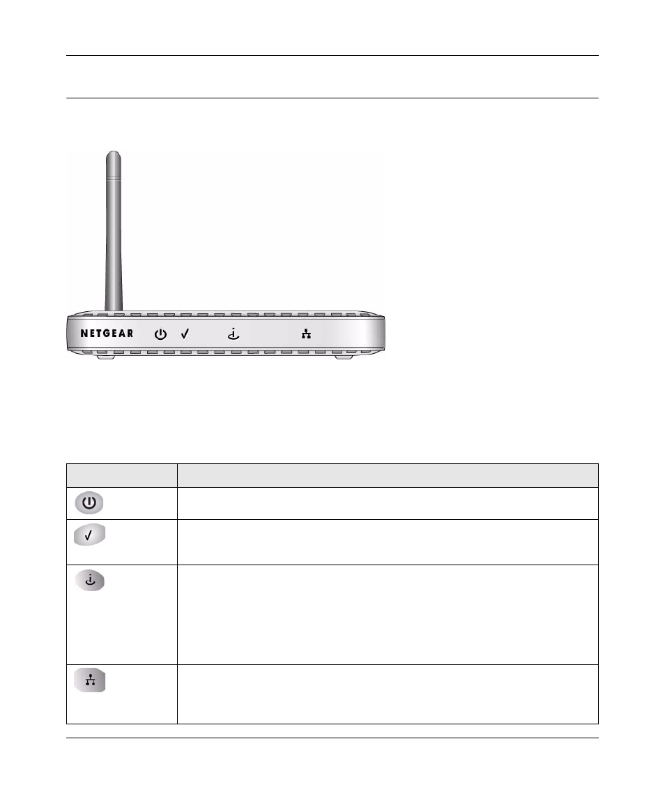 Front view, Understanding the leds, Front view -2 | Understanding the leds -2 | NETGEAR MBM621 User Manual | Page 12 / 40
