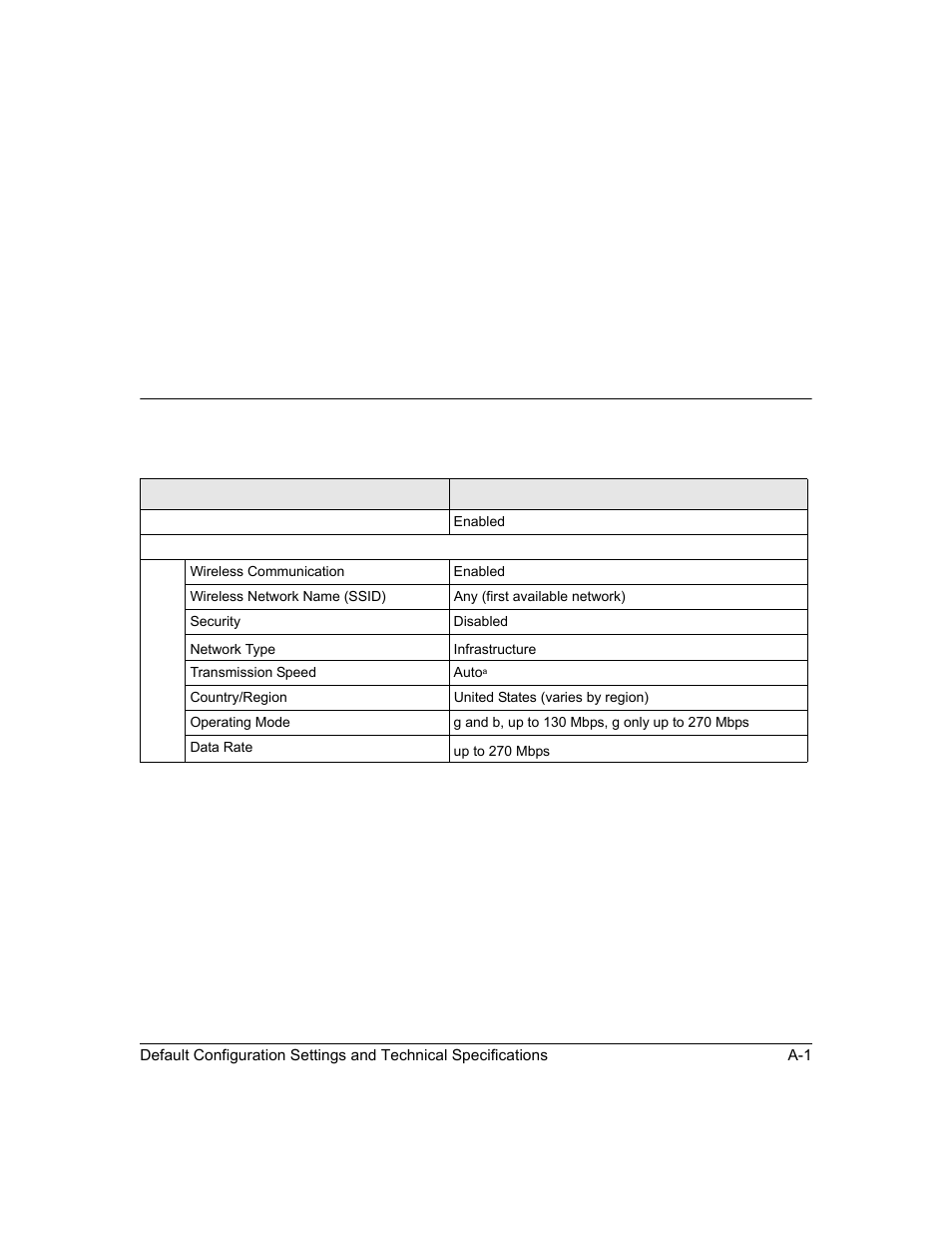 Default configuration settings | NETGEAR RangeMax Next Wireless Notebook Adapter WN511T User Manual | Page 49 / 52