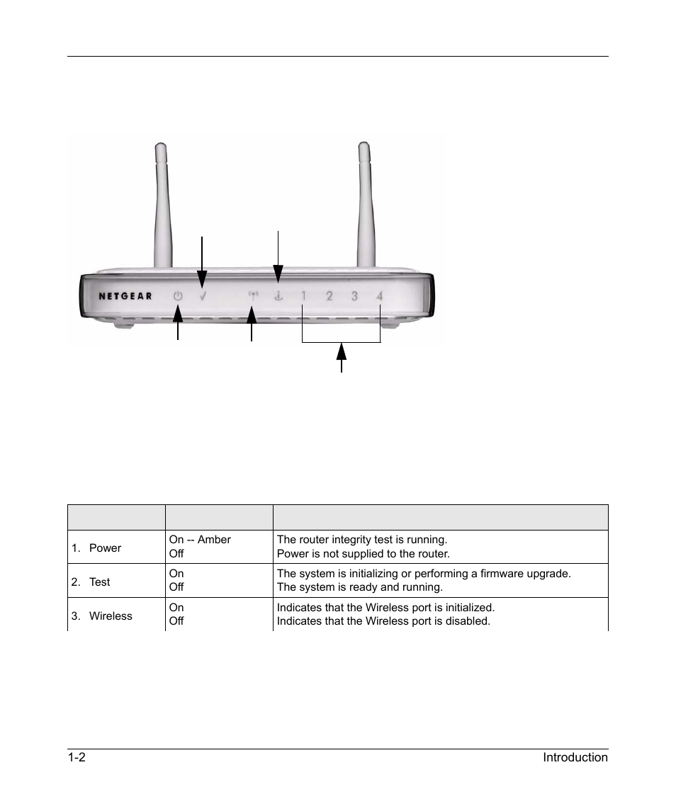 The router’s front panel, The router’s front panel -2 | NETGEAR KWGR614 User Manual | Page 16 / 94