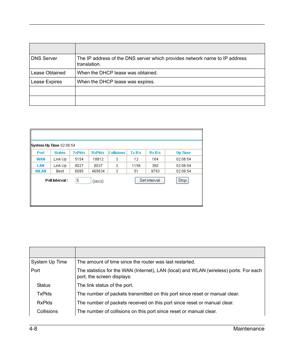 NETGEAR KWGR614 User Manual | Page 52 / 94